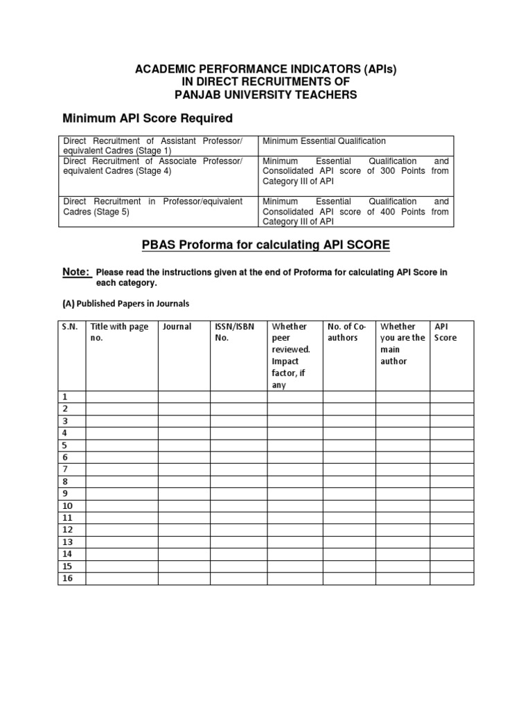Minimum API Score Required Academic Performance Indicators (Apis) in