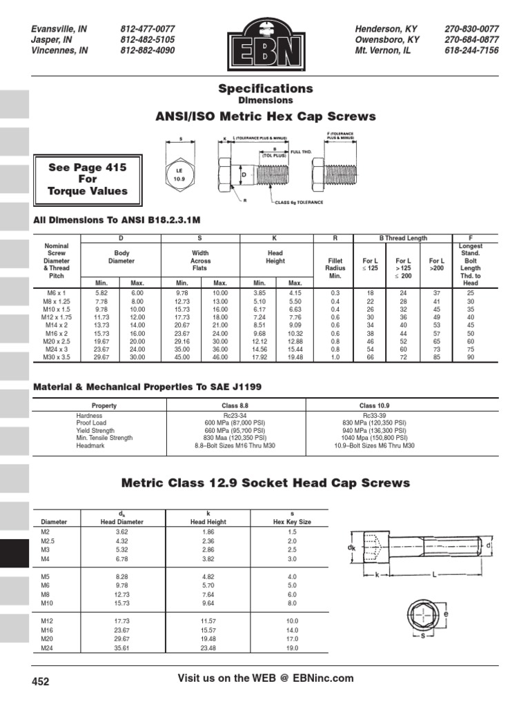 Metric Fasteners PDF | PDF
