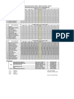 Jadual Stikes Muhkla Provesi 2020 PDF