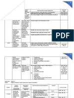 K-to-12-MELCS oral com