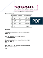 Kata Yang Dapat Menggantikan Posisi Kata Benda Personal Pronoun