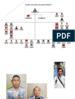 Org Chart Jaya Kencana Riau Project: Material Control