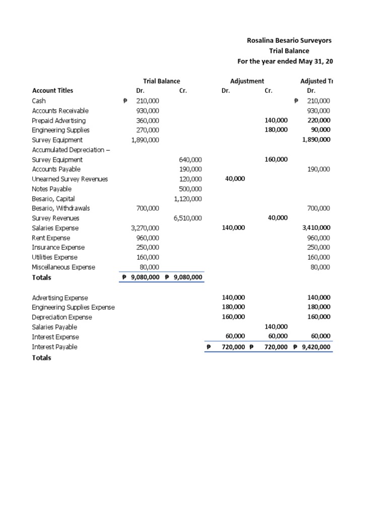 Worksheet Sample | Expense | Revenue