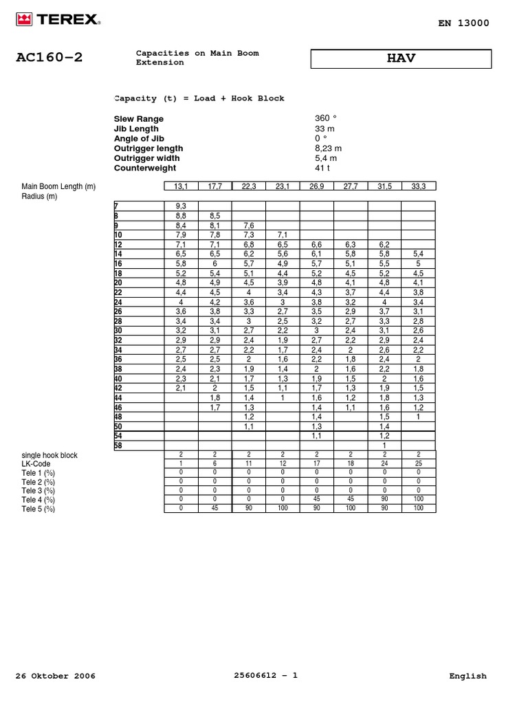 AC160-2 HAV: Slew Range Jib Length Angle of Jib Outrigger Length ...