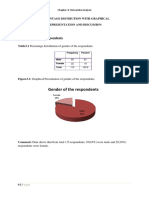 3.1 Gender of The Respondents