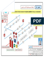 5 Fire Alarm System PDF