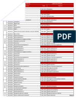 Convalidaciones (Nueva y Antigua Malla) PDF