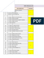 Daftar Kelompok MHSW Akubank