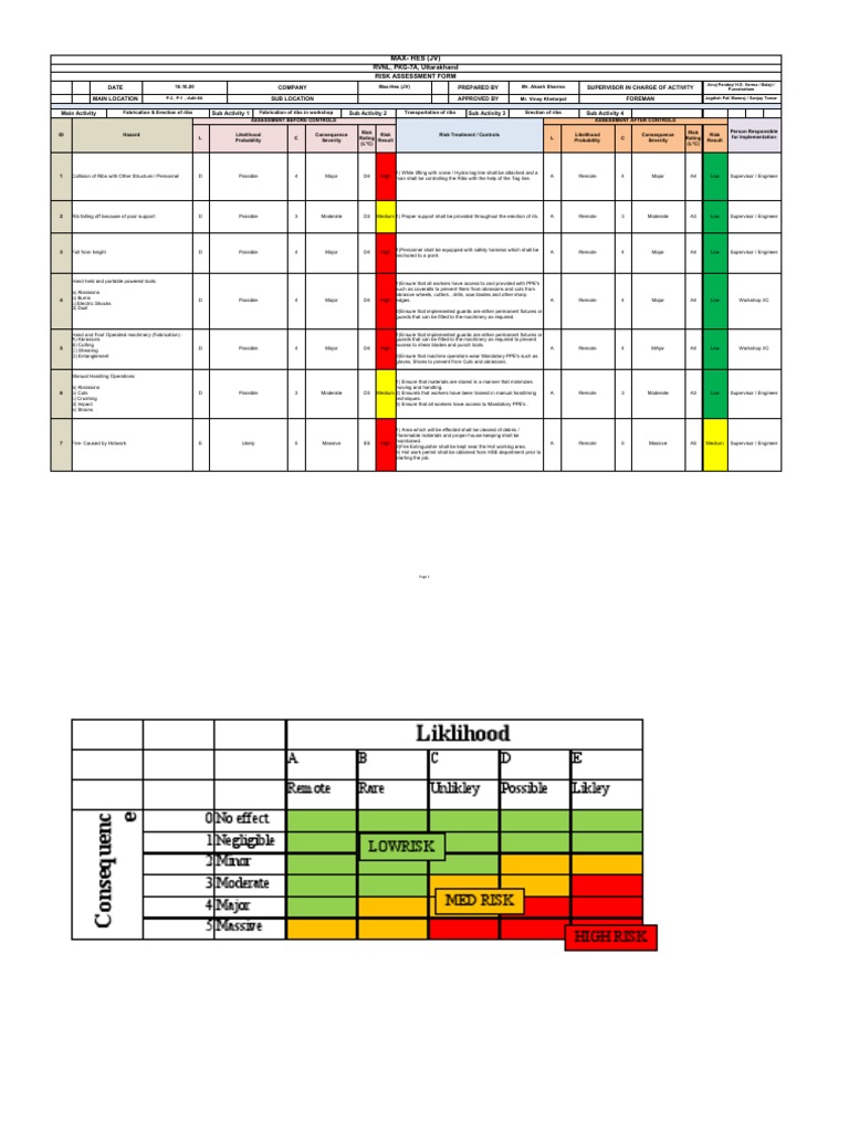 Risk Assessment Rib Erection & Fabrication | PDF | Metal Fabrication ...