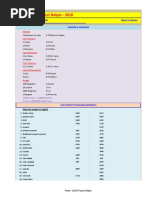 Feela LSGD Project Helper