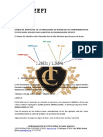 Para Aumentar Estadisticamente Las Probabilidades de Éxito en Tu Trading