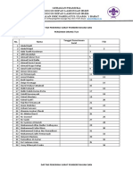 Daftar Penerima Surat Pemberitahuan Dan