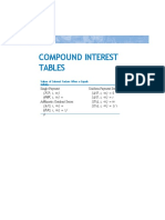 Compound Interest Tables: Appendix