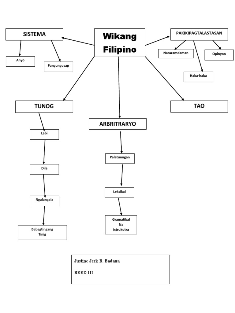 Filipino Language Structure Analysis | PDF