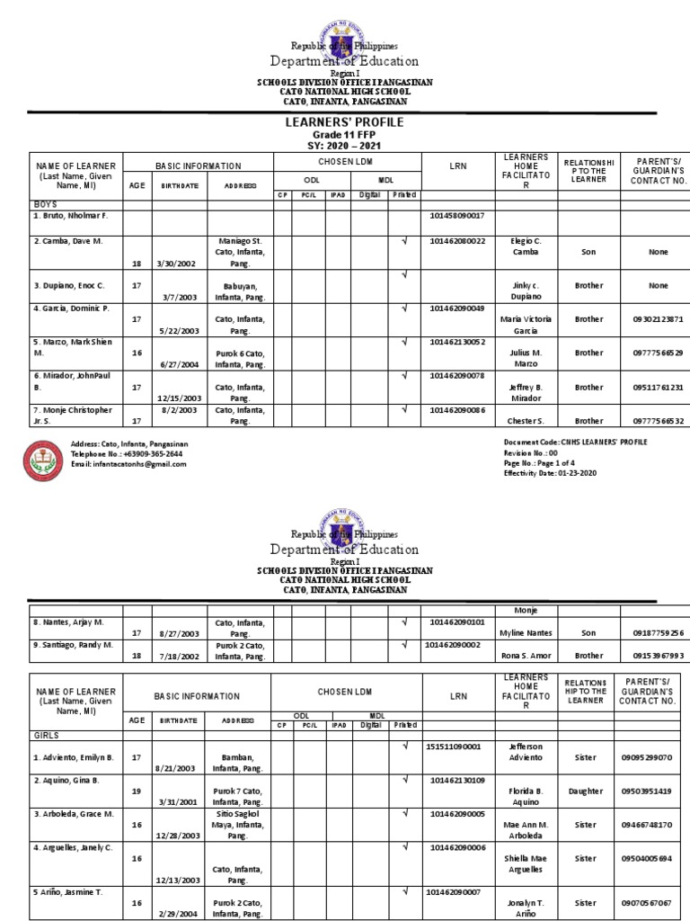 Cato National High School Learners' Profile | PDF | Business