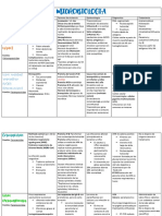 Guia de Virus Microbiologia PDF