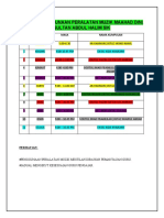 Jadual Penggunaan Peralatan Muzik Maahad Dini Sultan Abdul Halim Sik