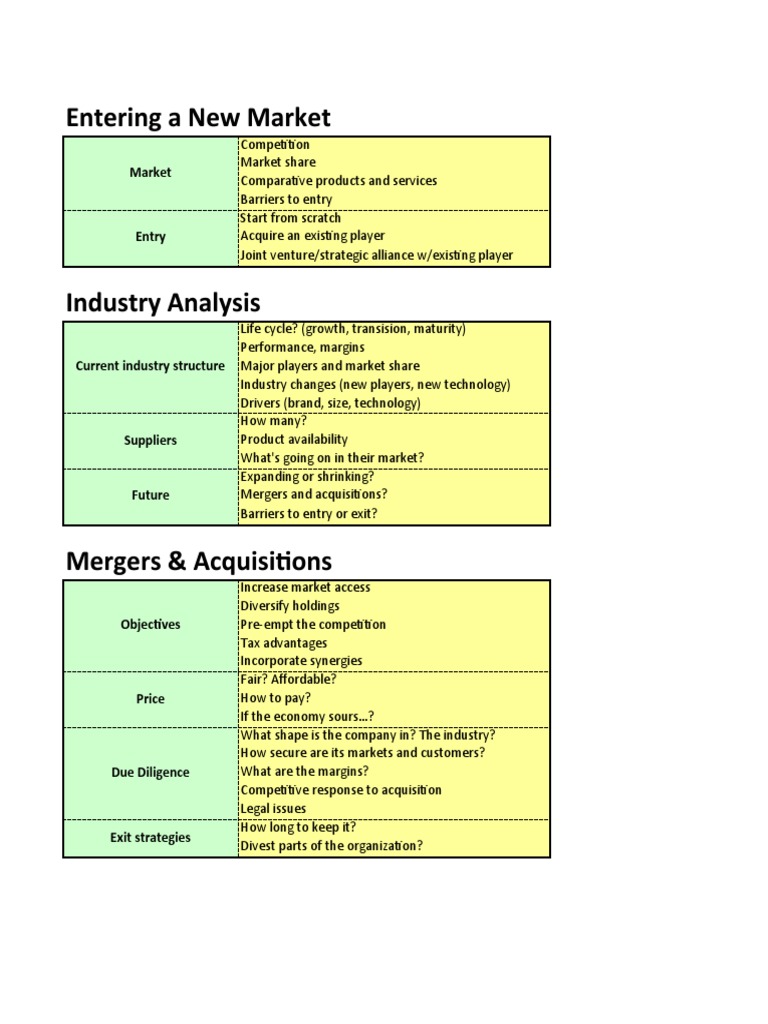 Ivy Case System | PDF | Competition | Market Share