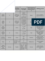 Tipo de Datos