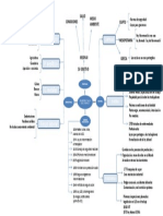 Mapa Mental de La Historia de Seguridad y Salud en El Trabajo