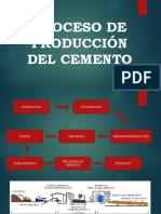 Proceso de producción del cemento