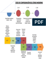 Linea de Tiempo Estado Moderno PDF