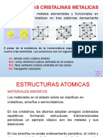 Unidad 2. Estructuras Atómicas