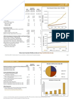 Economic Indicators - India: Gross Domestic Product, 2000