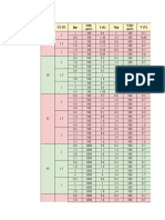 Pengolahan Data M-3