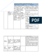 Accion de Mejora Proceso Servicio Al Cliente en La Empresa Inversiones Nevada Ltda