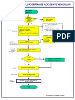 F-VA Flujograma para Emergencias en Caso Accidente Vehicular Re...