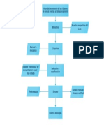 Acondicionamiento de Los Granos de Cereal Previas Al Almacenamiento PDF