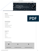 IP Rating Chart - DSMT PDF