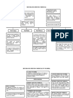 Historia Derecho Comercial