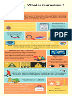 Types of Journalism Explained