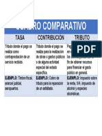 CUADRO COMPARATIVO - Derecho Tributario