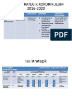 Pelan Strategik Kokurikulum 2016-2021