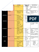 CUADRO COMPARATIVO DE LOS TIPOS DE INVESTIGACION Cristylove