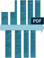 Antecedentes de La Logistica PDF
