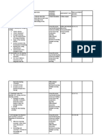 Tetl Topic Learning Objectives (Topic) Teaching - Learning Activities Assessment Task Time Allotment (Hours)