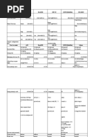 Unix Commands On Different OS's