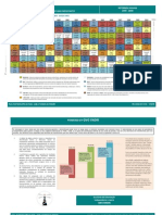 A Tabela Periódica dos Investimentos -  Brasil 2011