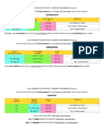 (Br.E) Present Continuous / Present Progressive (Am.E) It Is An Action Which You Do