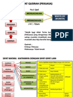 sifat Qudrah