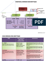 Wajib Iktiqad.pdf.pdf