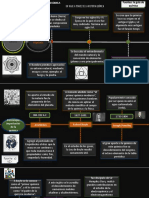 Línea Del Tiempo QUÍMICA