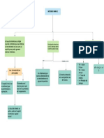 Mapa conceptual Interes Simple.pdf