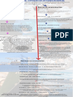 Barreras Al Comercio Internacional PDF