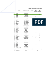 Hasil Rekapan Point Solo