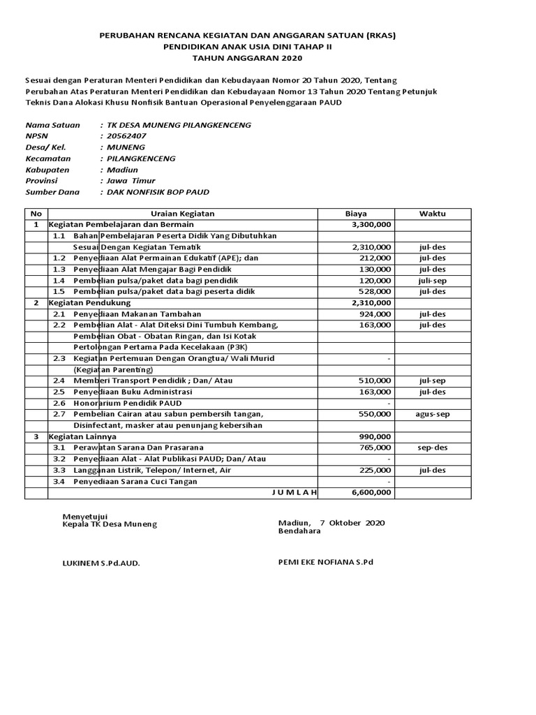 Contoh Rkas Tahap Ii 2020 | PDF